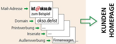 landingpage marketing